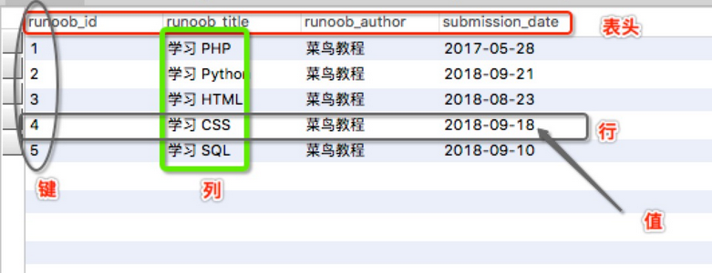 如图所示为表格