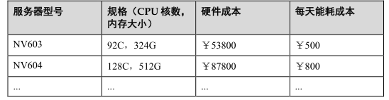 服务器类型