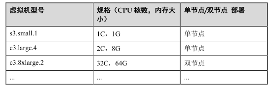 虚拟机类型